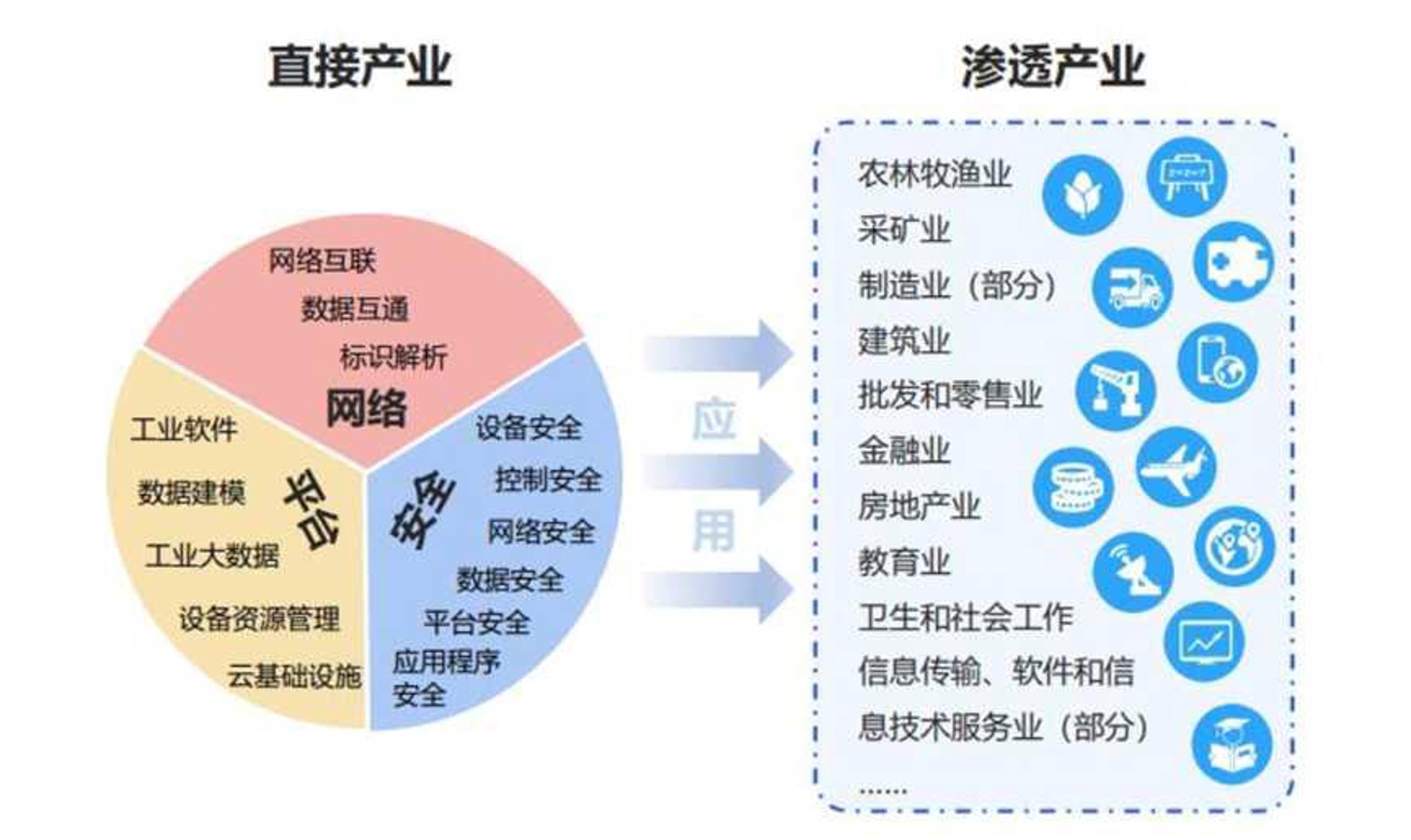 围购网络科技
